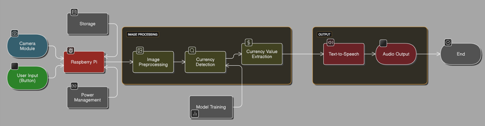 System Architecture Diagram